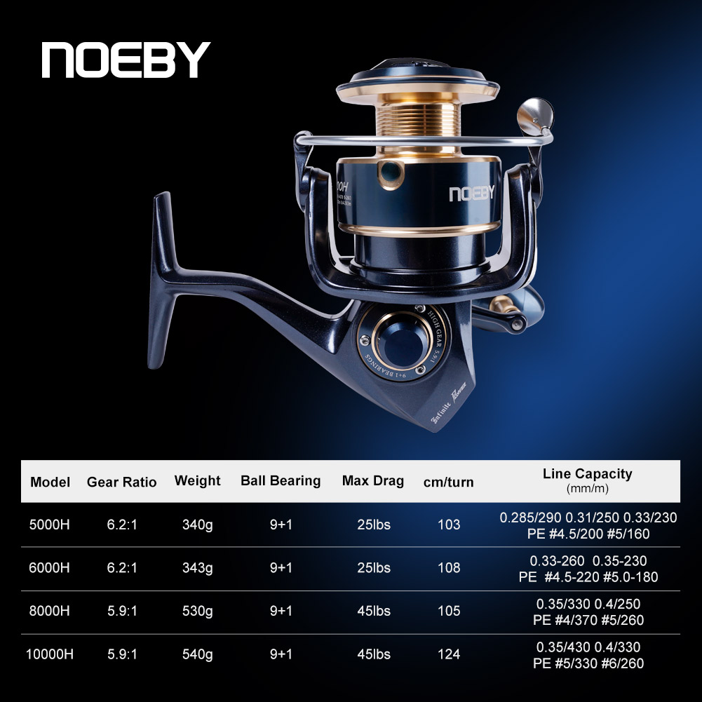 ノビー インフィニットパワー スピニングフィッシングリール  - Outdoor Power Reel のレビューと価格