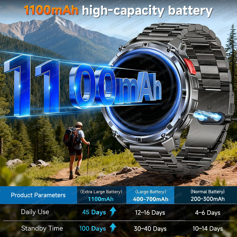 新しい軍事用 T-Rex3 ウルトラ 1100mAh バッテ - Outdoor Power Meter Box のレビューと価格