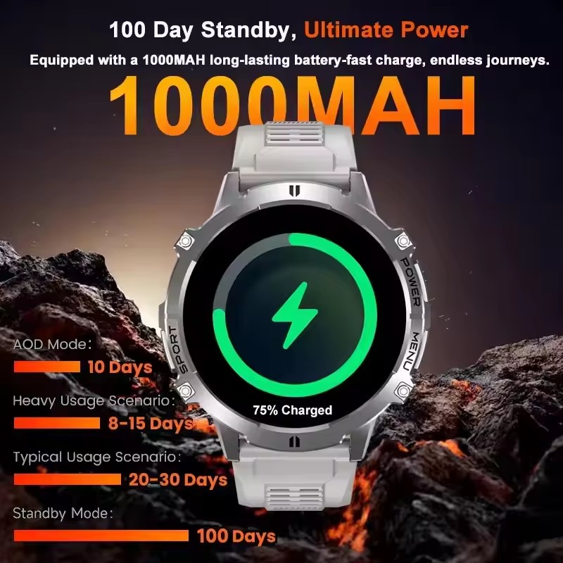 新型アウトドアミリタリー1000mAhバッテリー搭載スマート - Outdoor Power Meter Box のレビューと価格