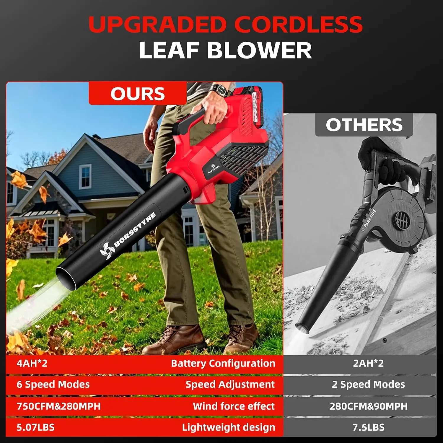 750CFM リーフブロワー コードレス バッテリーと充電器 - Leaf Blower Cordless のレビューと価格
