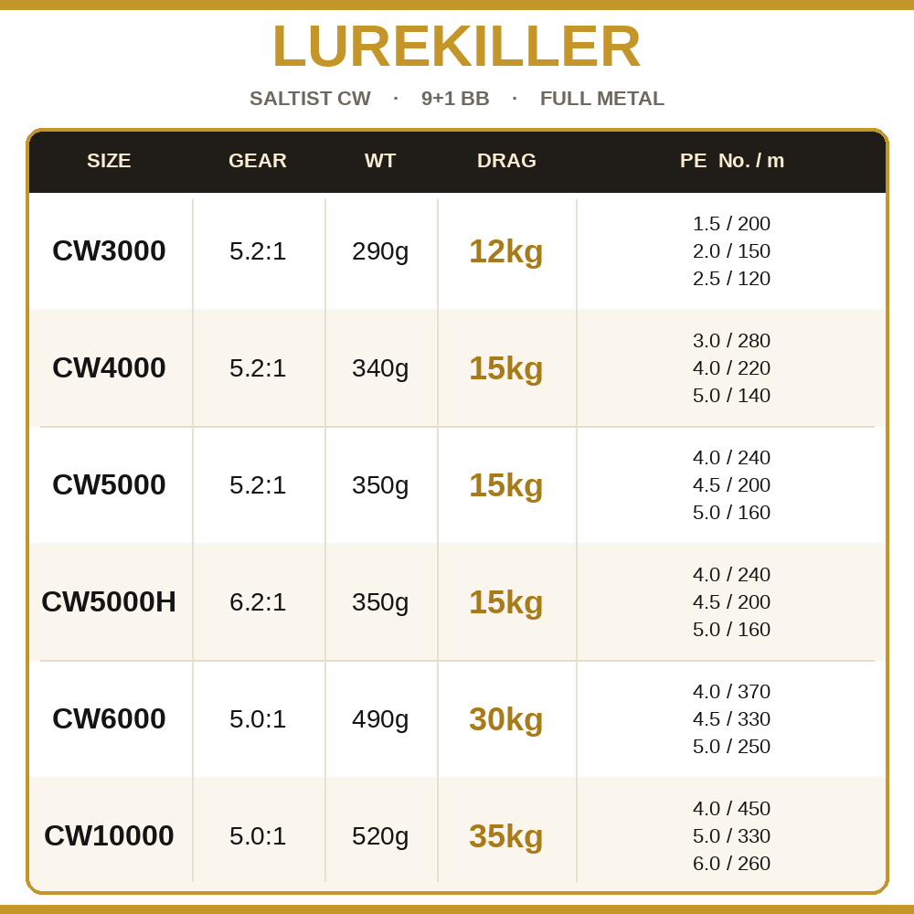 ルアーキラー ソルティスト CW フルメタル スピニングリー - Outdoor Power Reel のレビューと価格