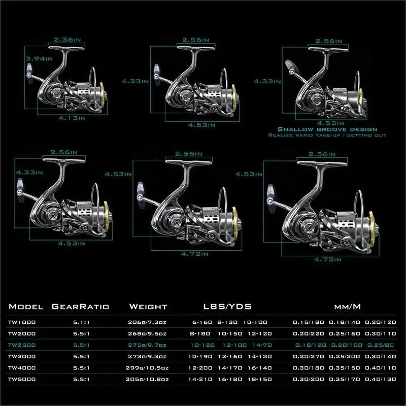 オクマオールメタル防錆スムースベアリング5.5:1フィッシン - Outdoor Power Reel のレビューと価格